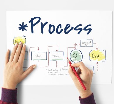 Writing a work process